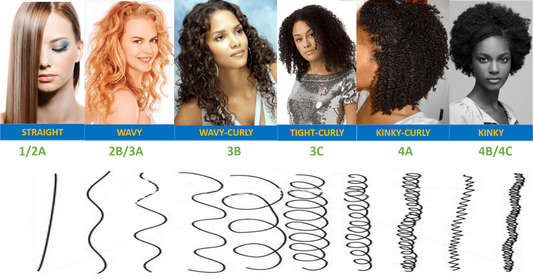 What’s your Natural Hair type?